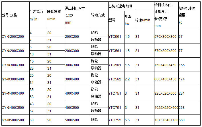 GY刚性叶轮给料机参数