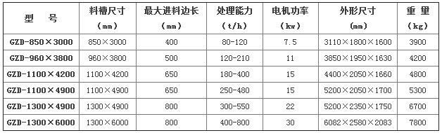 GZD振动给料机参数