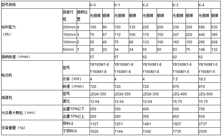 K型往复式给料机参数