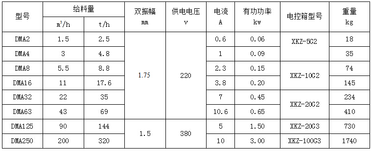 DMA电磁振动给料机参数