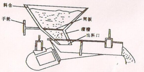 电磁振动给料机安装方法