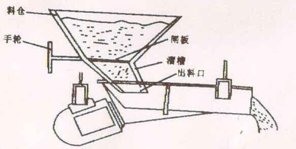 电磁振动给料机