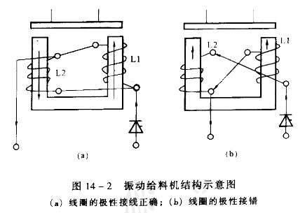 电磁振动给料机电磁圈