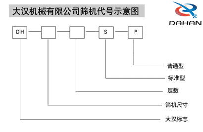 不锈钢振动筛代号示意图