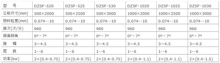 直线振动筛技术参数