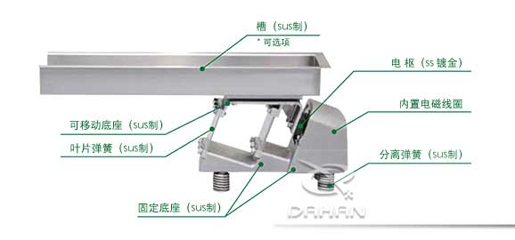 电磁振动给料机结构图